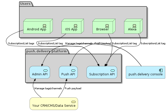 diagram