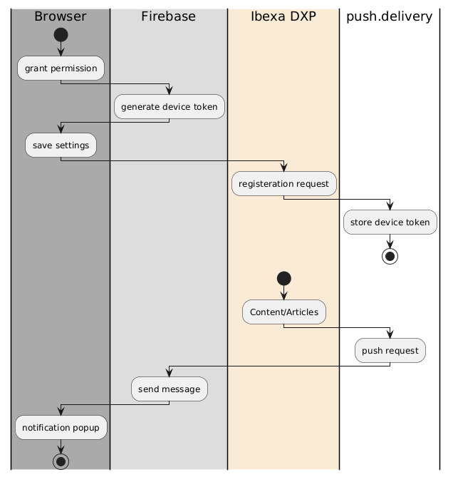 diagram-classes